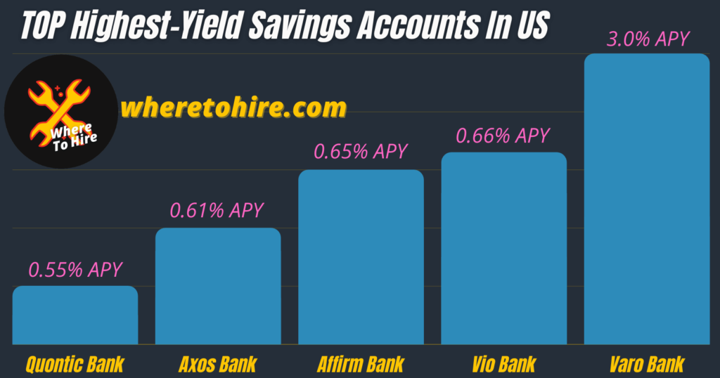 What Are The Best HighYield Savings Accounts In US?