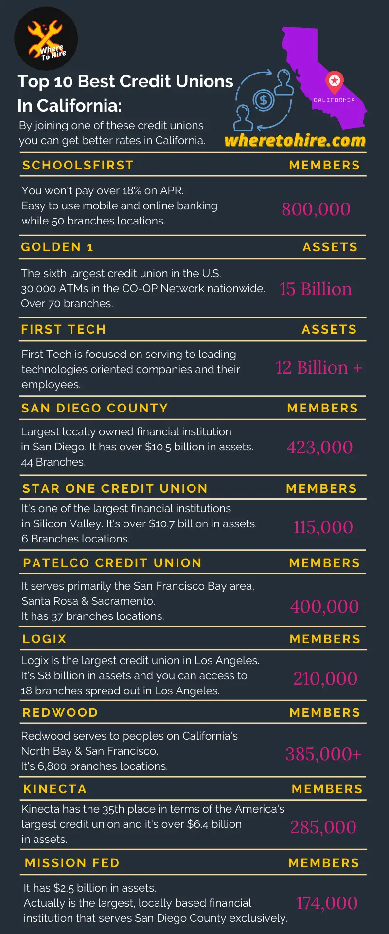 What Are The Best Credit Unions In California?