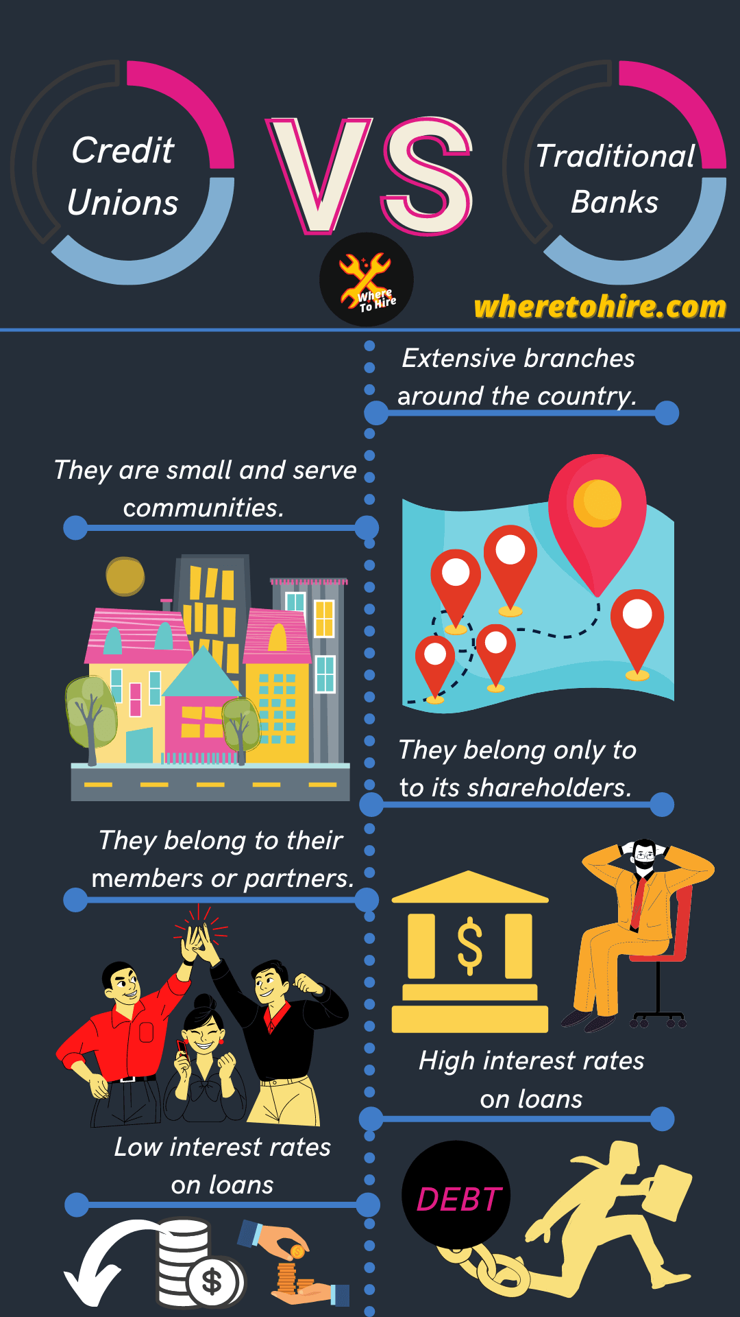 What Is A Credit Union And How Does It Differ From A Bank What Is A Credit Union And How Does It Differ From A Bank