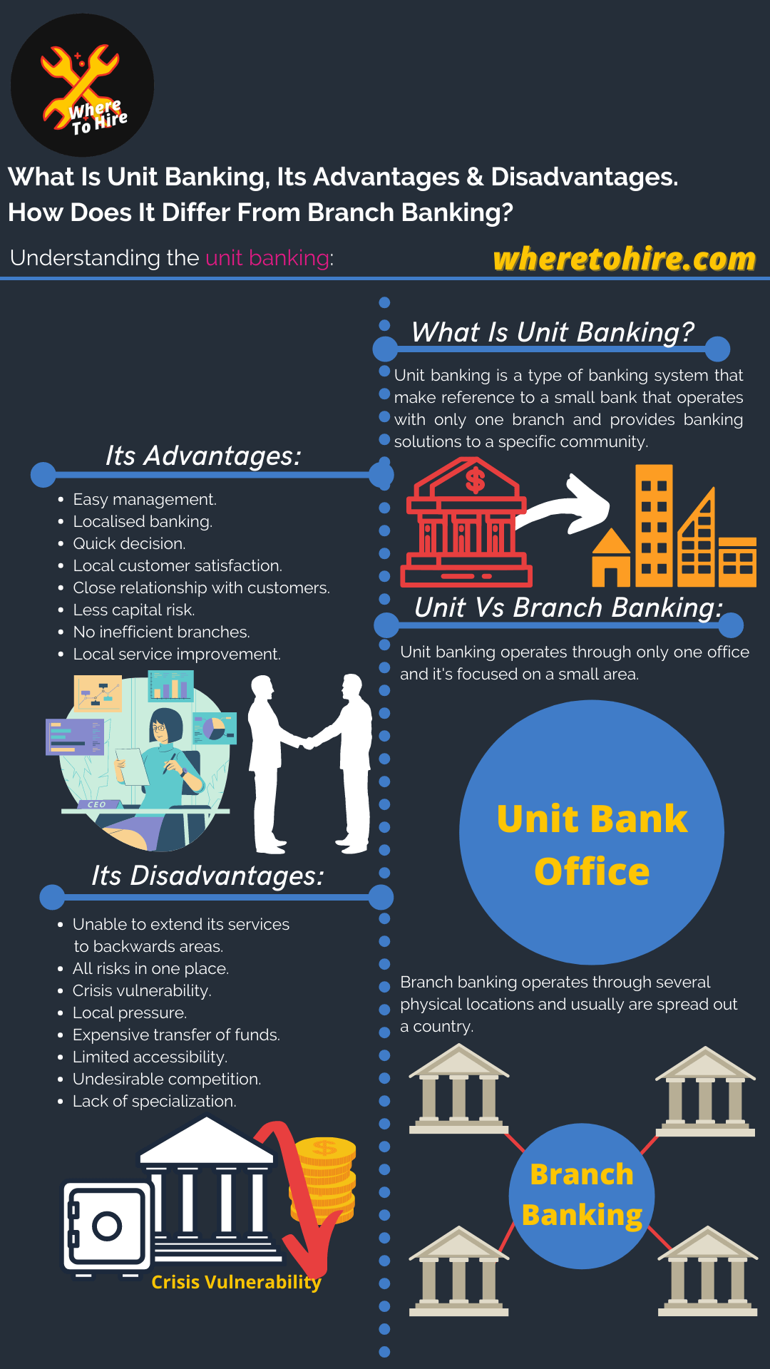 what is unit banking